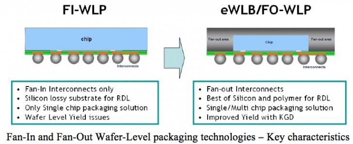 تراشهی A10 اپل در پایگاه Geekbench رویت شد تراشهی A10 اپل در پایگاه Geekbench رویت شد